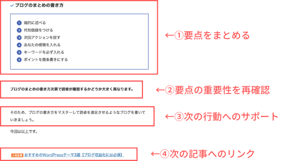 簡単 ブログのまとめの書き方を6つ紹介する テンプレートあり