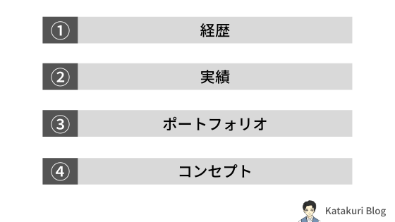 簡単 ブログのプロフィールをテンプレートで紹介 すぐにできる