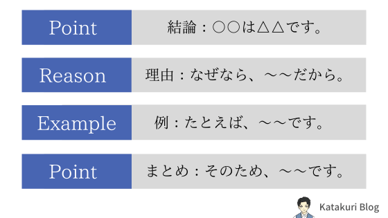 簡単 Webライターが練習する方法を3つ解説 これだけでok