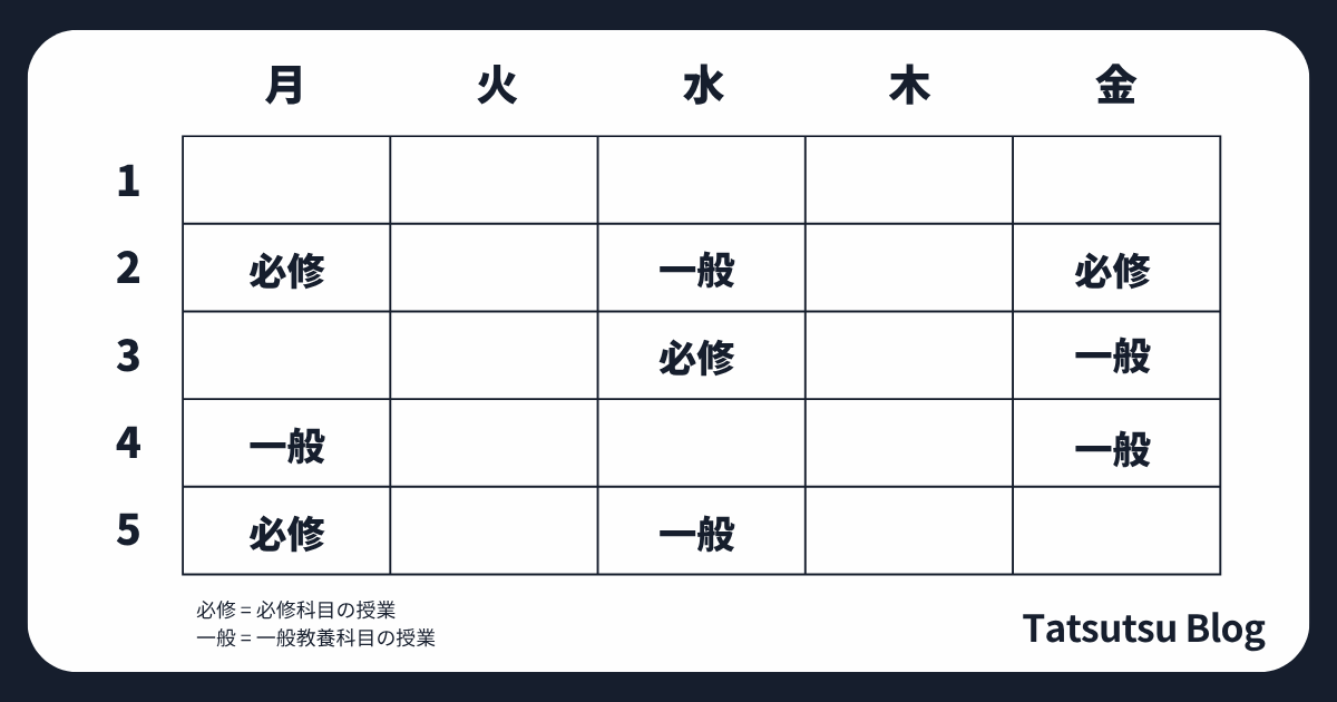 僕の大学生3年生時の時間割