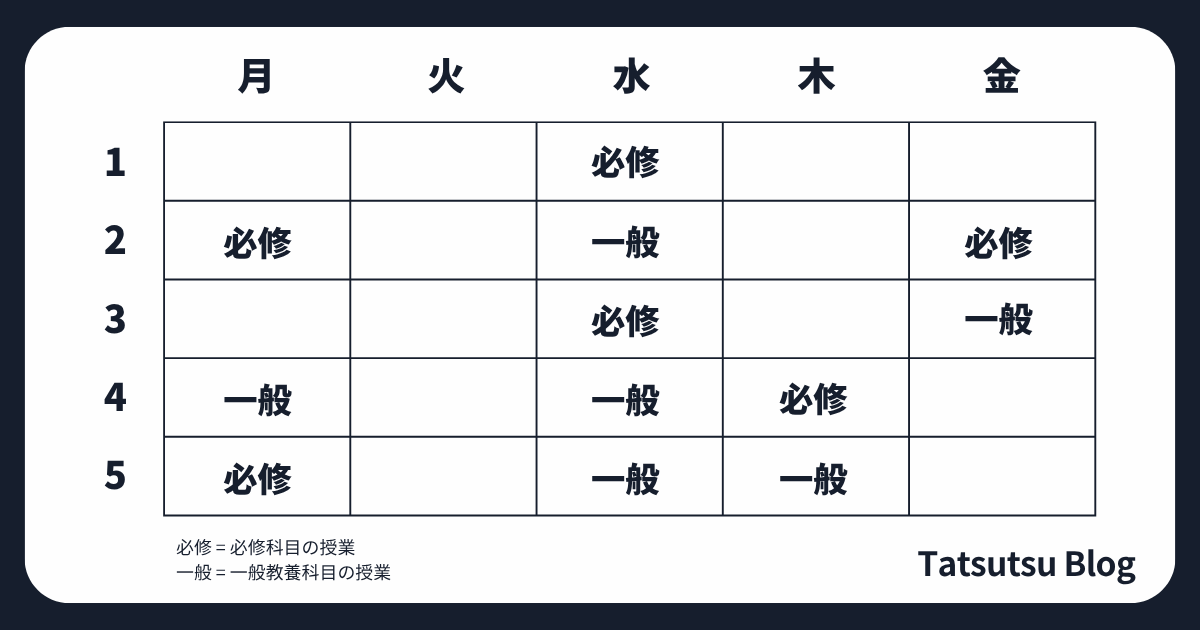 大学生の時間割における全休