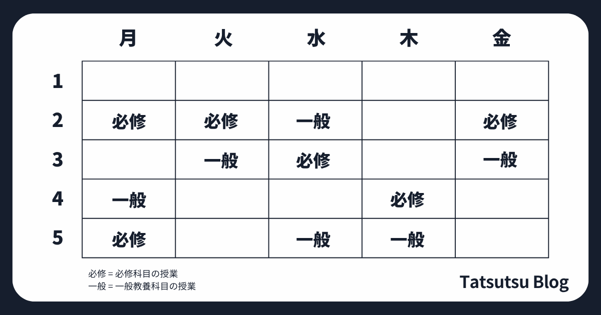 例:上限単位数まで入れた時間割