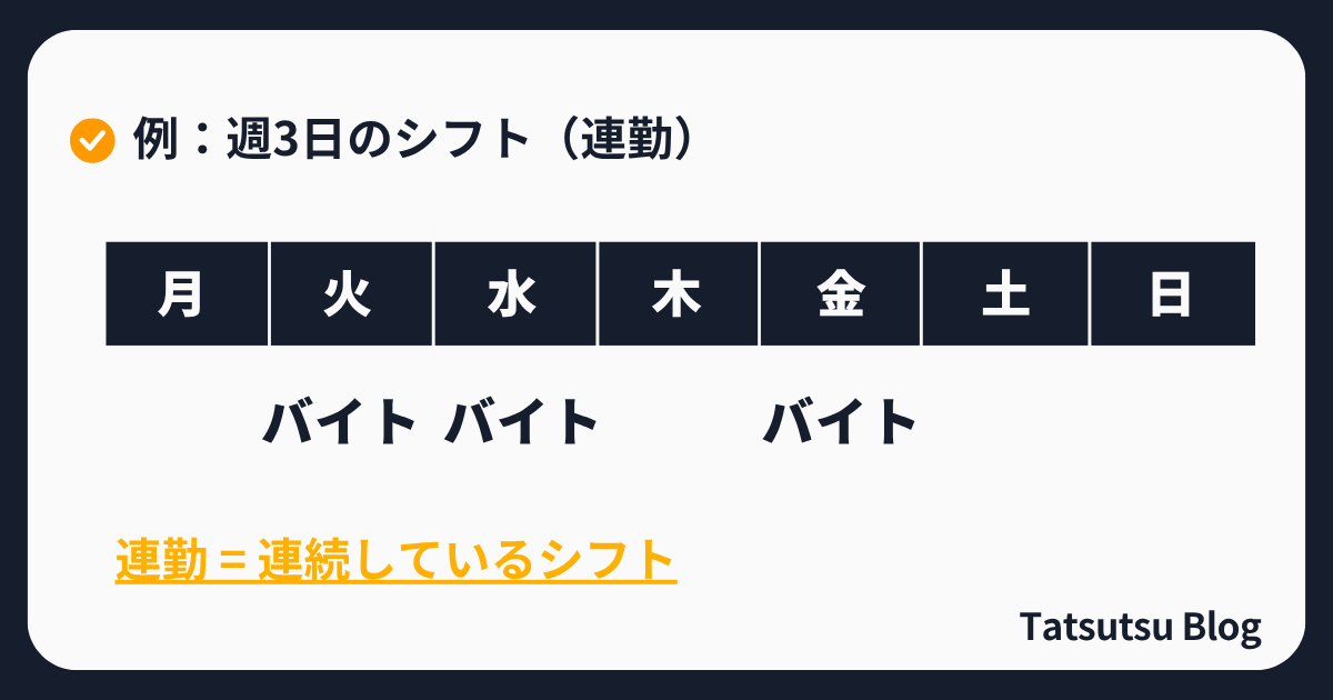 週3日のシフト(連勤)