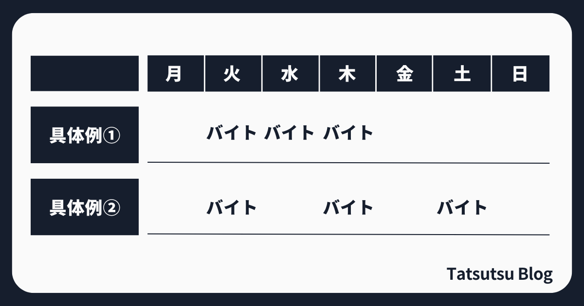 連勤のシフト vs 1日空けたシフト