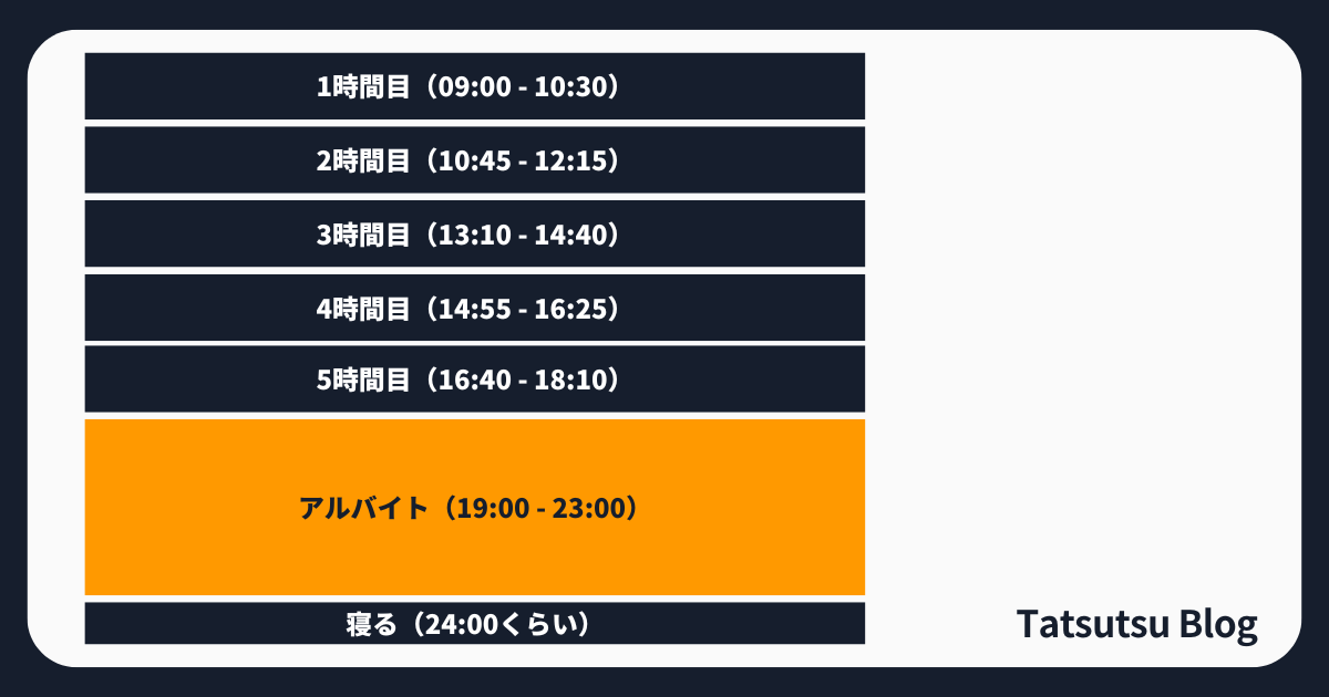 バイトがある日のスケジュール
