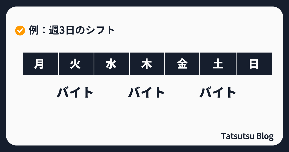 週3日のバイトをしていたときのシフト