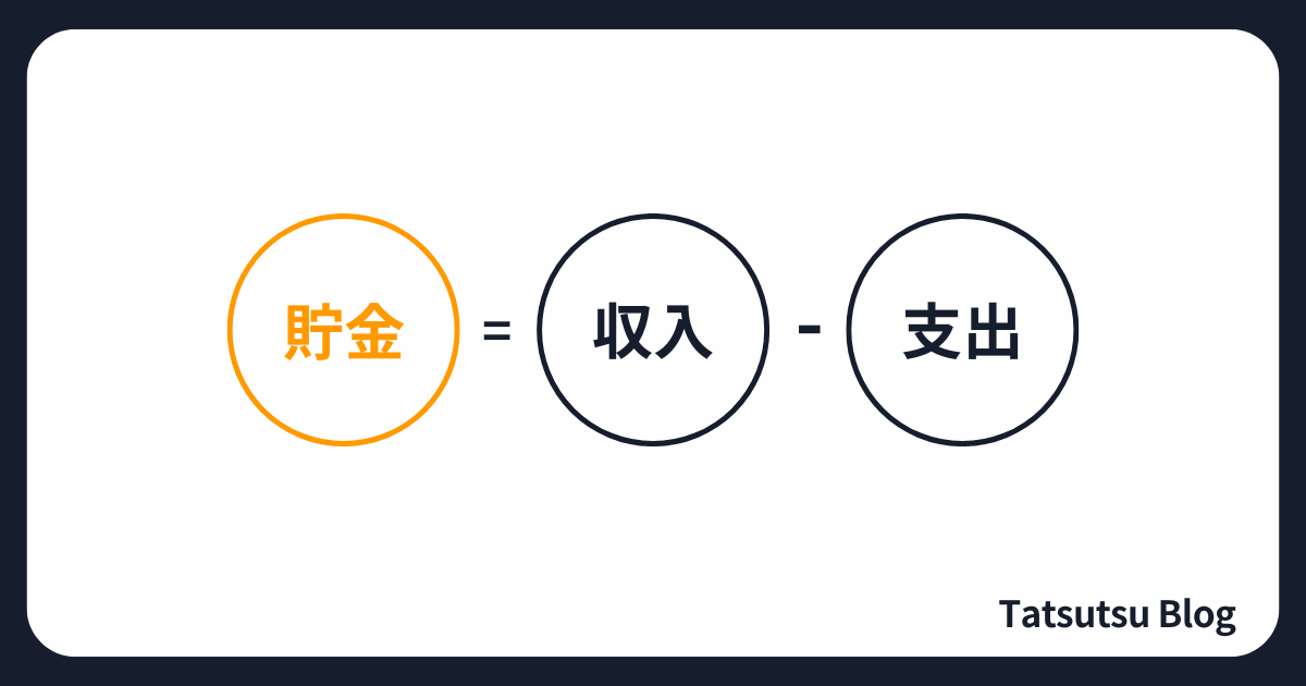 お金を貯める方程式