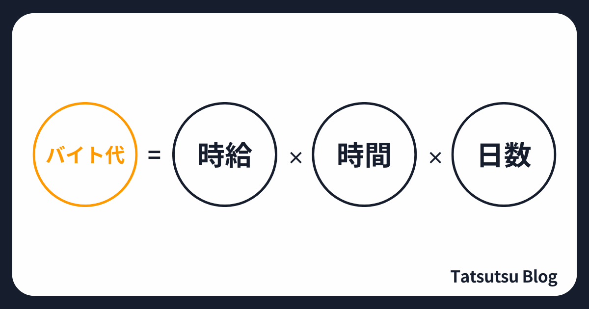 バイト代の要素分解