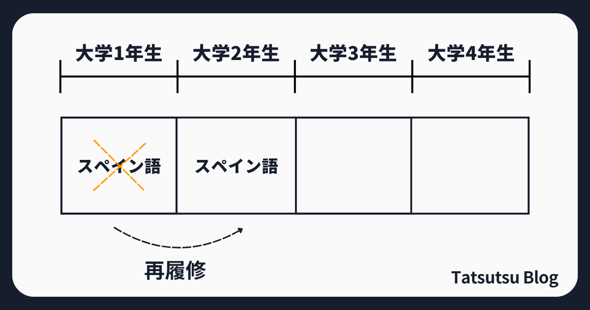 必修科目を再履修した話
