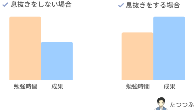 迷う 浪人をして感じた7つのデメリット メリットしかないは嘘