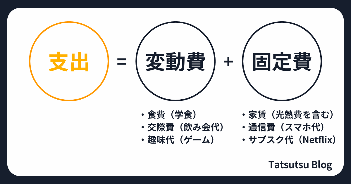 支出の種類:変動費と固定費