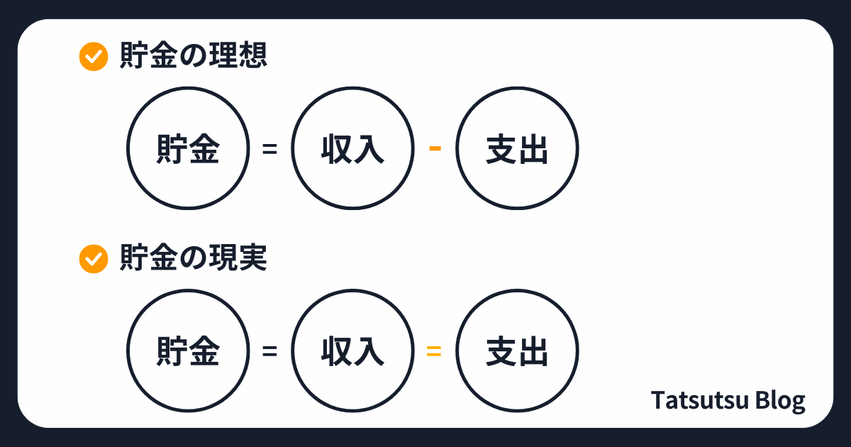 貯金の理想と現実