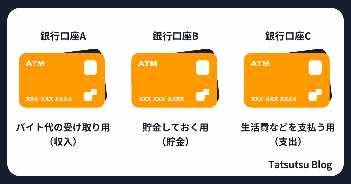 大学生の銀行口座の使い分け方法