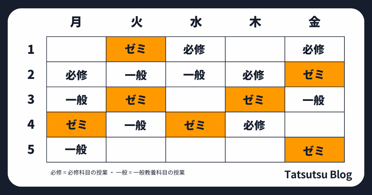 友達が入っていたゼミのスケジュール