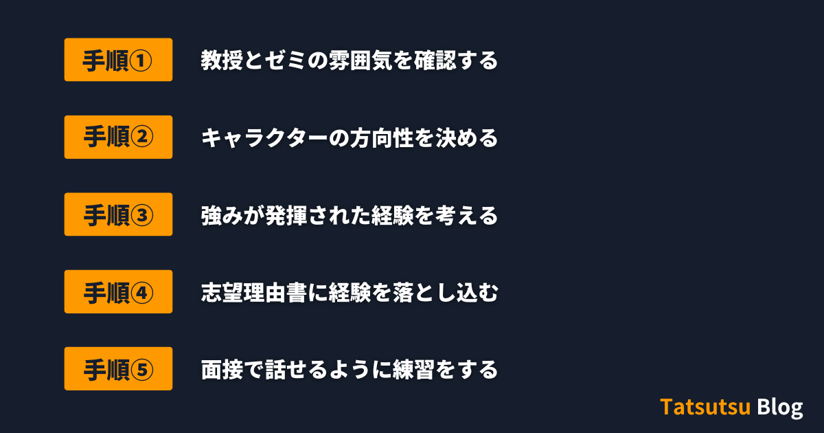 Creating a character for the seminar selection criteria