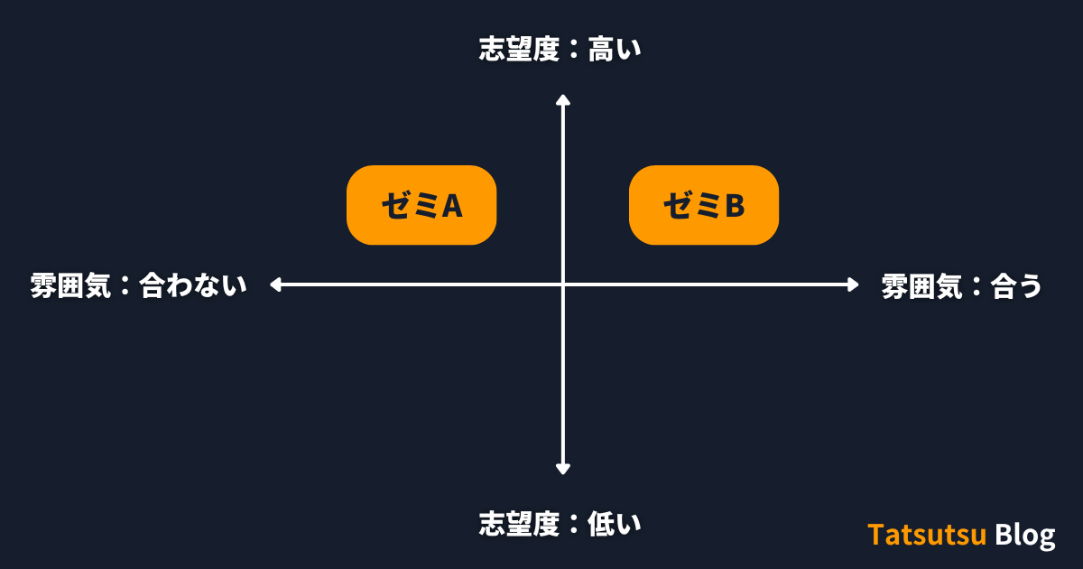 Seminar selection criteria and preparation methods