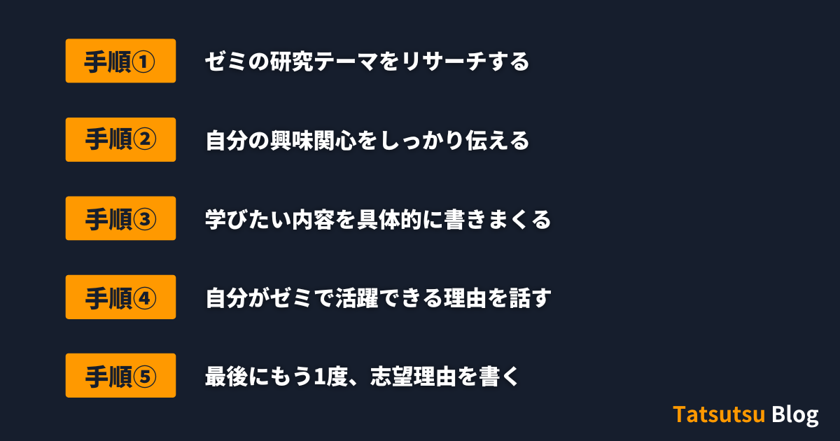 Steps for writing a letter of intent for seminar selection