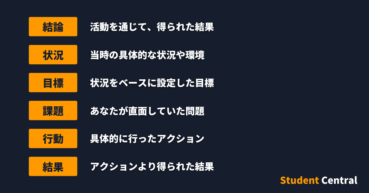 エントリーシートの書き方と例文