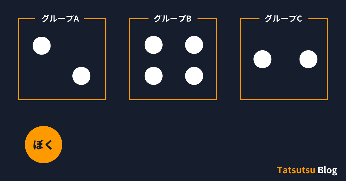 I had formed a group of friends within the seminar.
