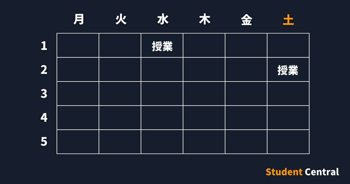 Inatatsuが確認した土曜日の講義