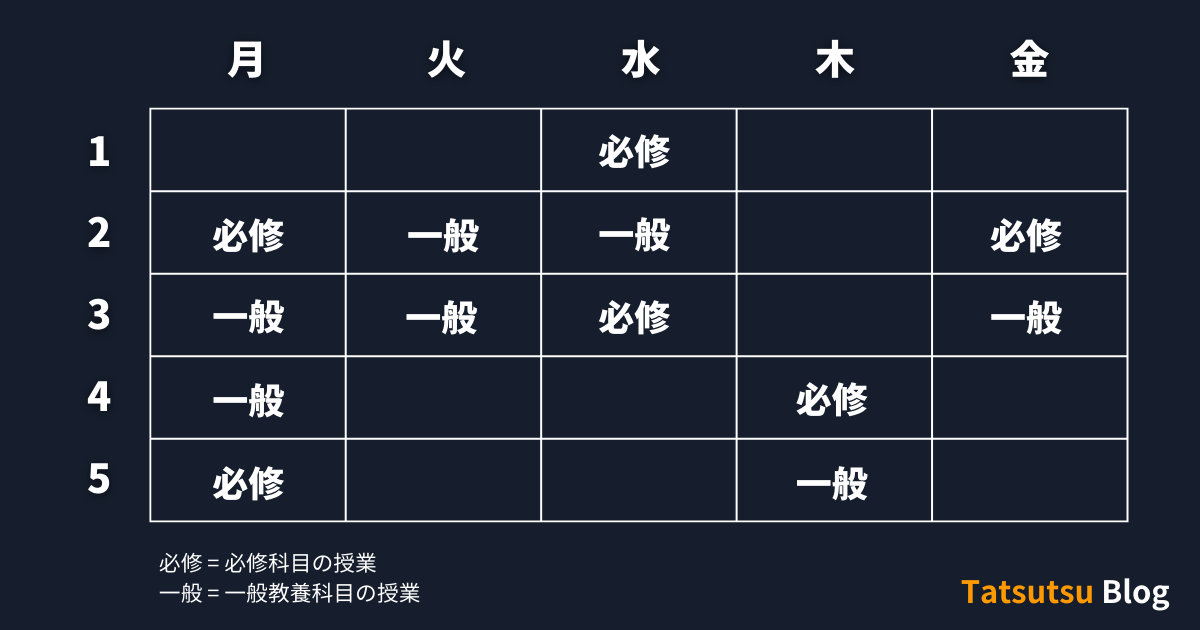 Tatsutsu Blog：たつつぶの時間割