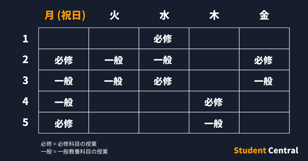 大学生セントラル：祝日の時間割