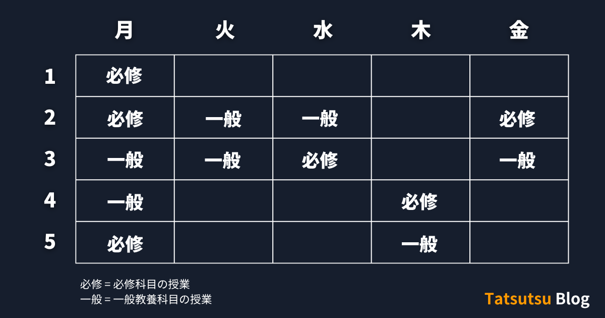 月曜日の5限がきつい場合