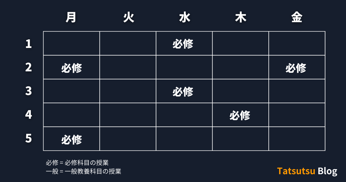 Tatsutsu Blog A timetable containing only required subjects