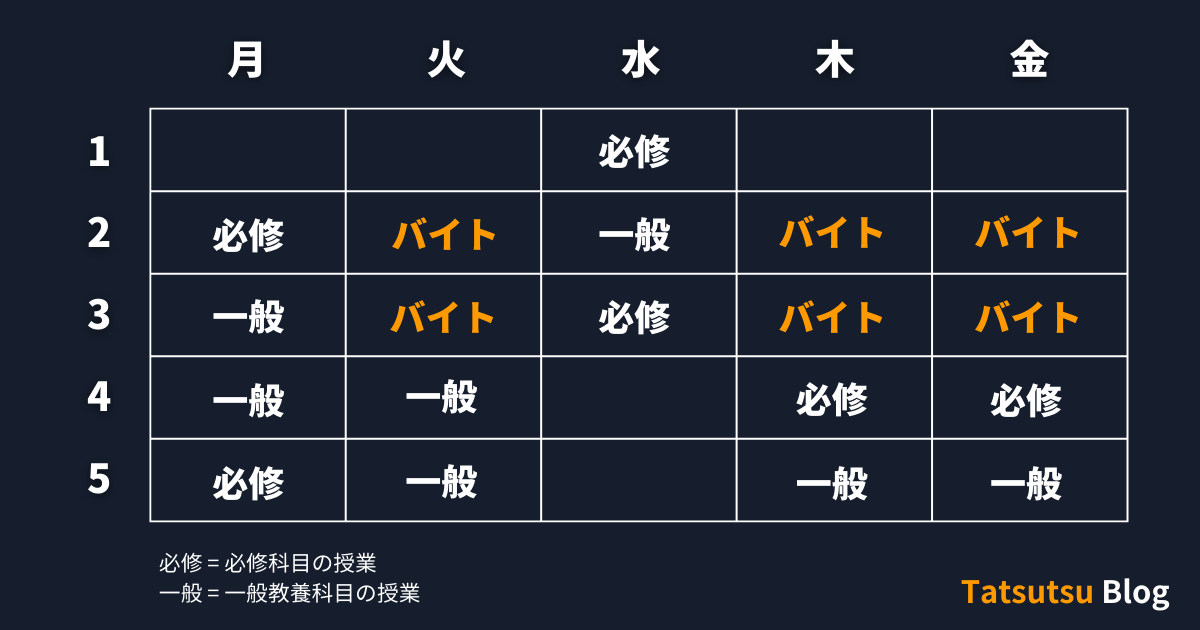 Tatsutsu Blog: How to schedule a daytime part-time job
