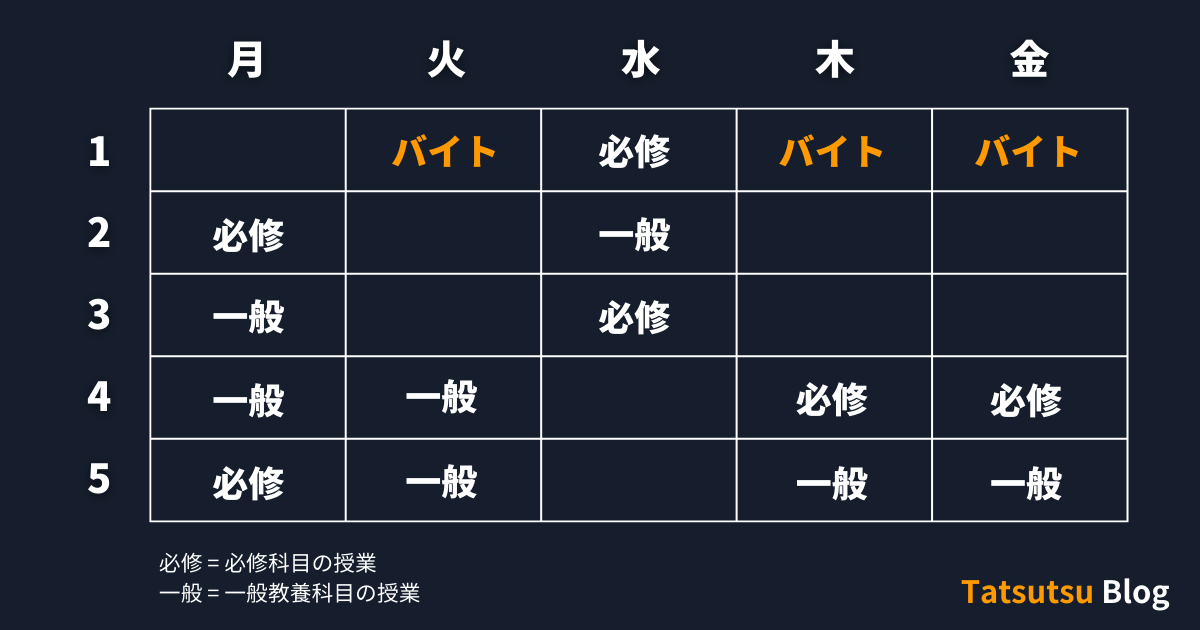 Tatsutsu Blog How to schedule a morning part-time job