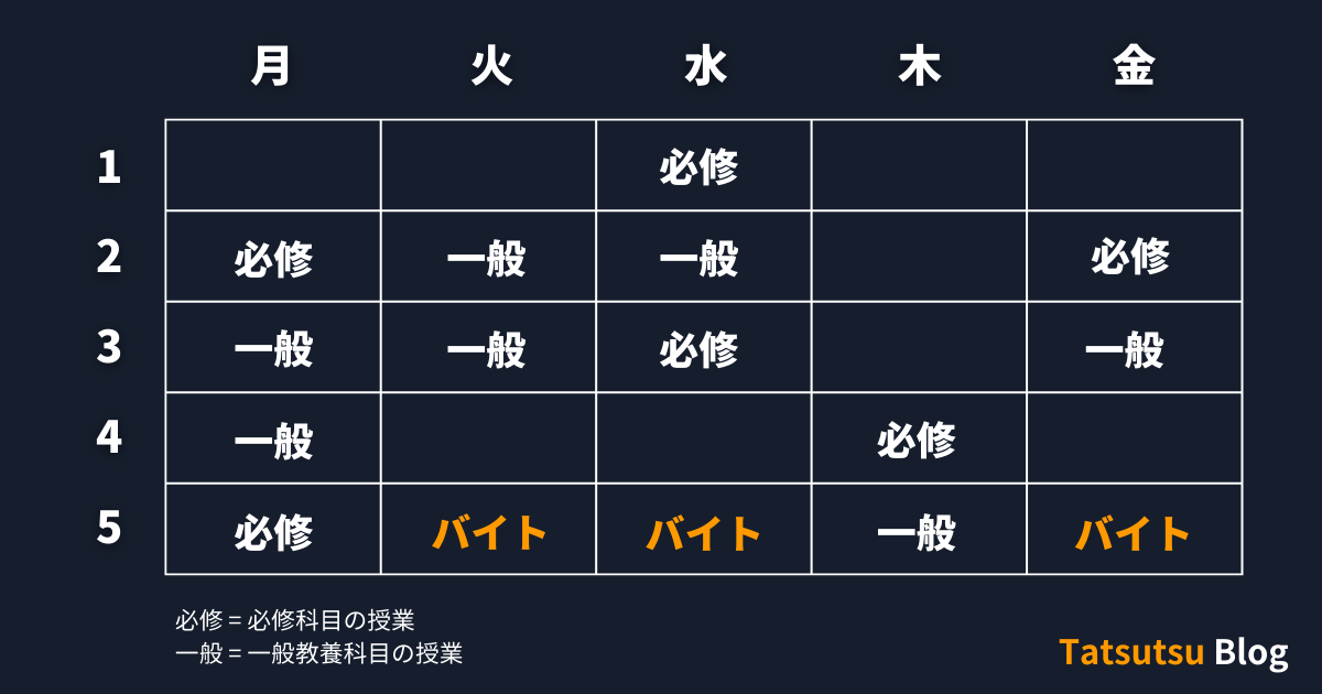 Tatsutsu Blog: How to schedule a night job
