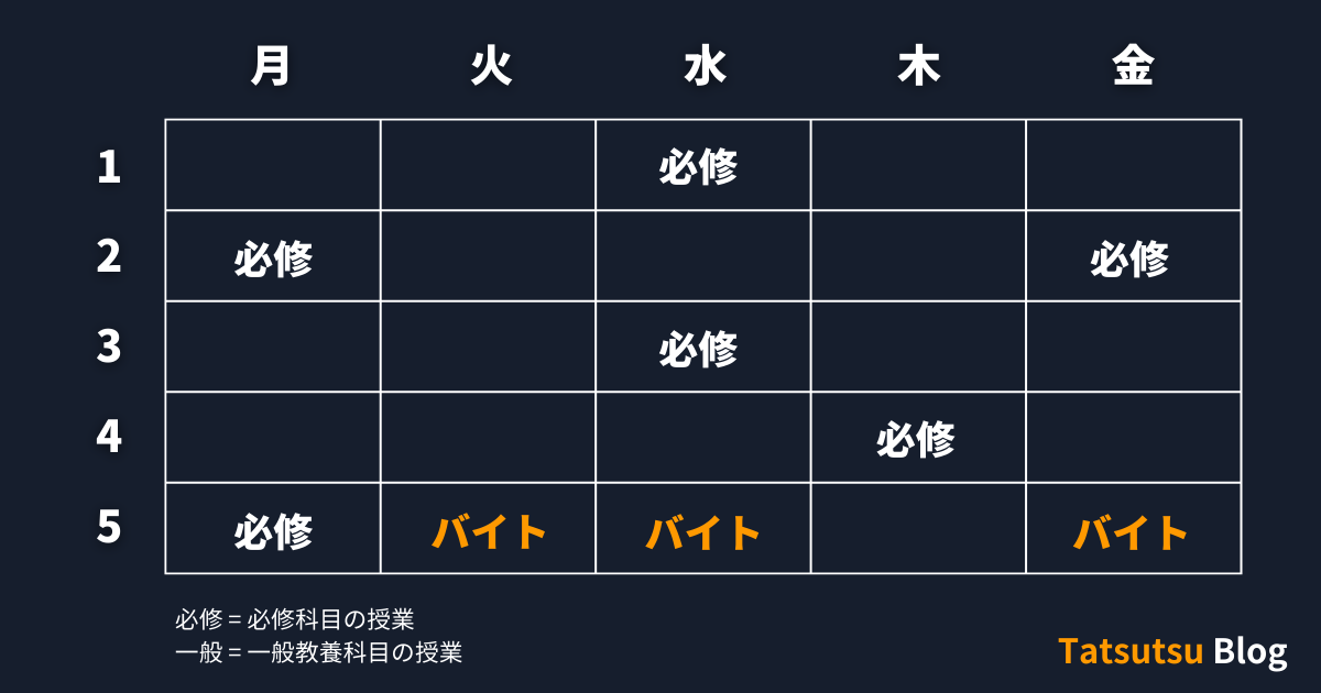 Tatsutsu Blog: Timetable with part-time work
