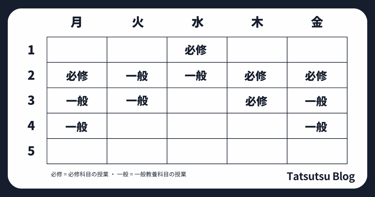 理想的な時間割