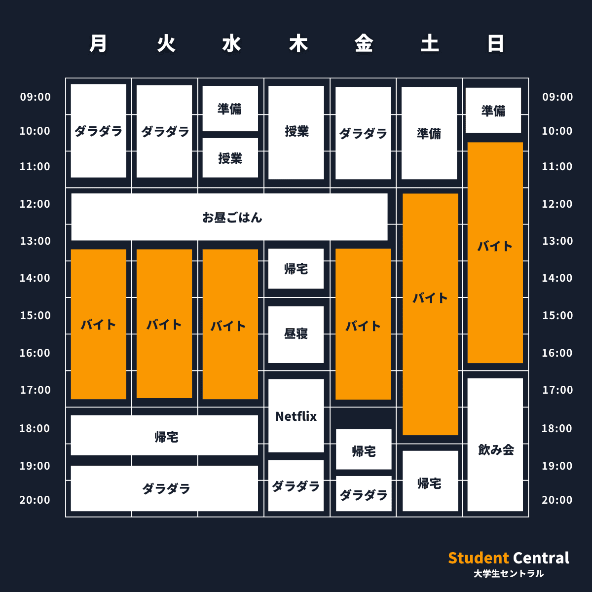 大学生セントラル：おすすめしないスケジュール