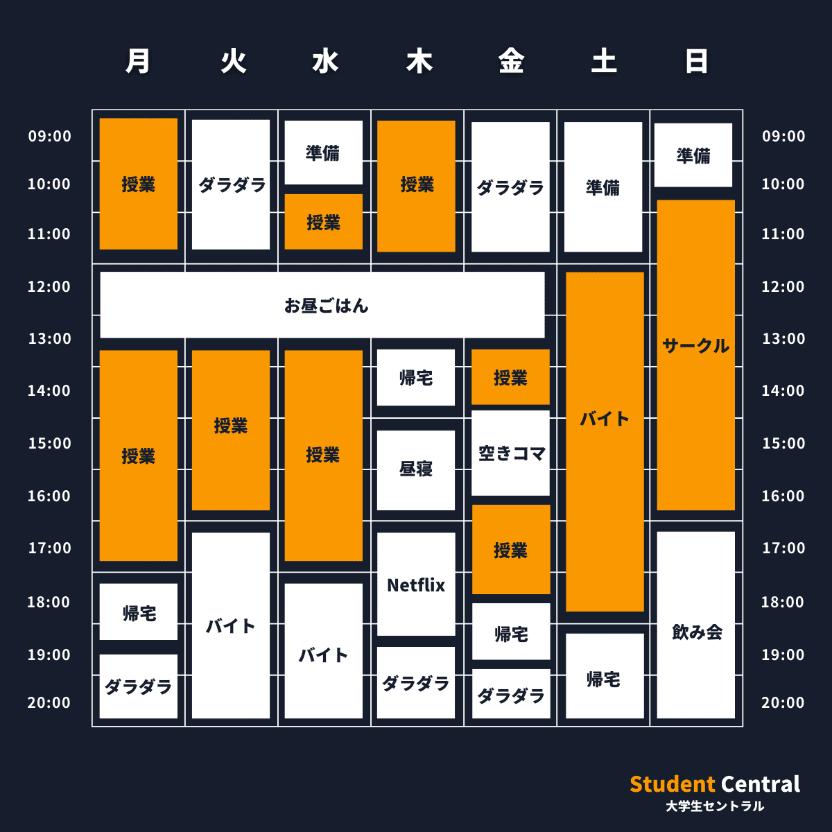 大学生セントラル：大学生の1週間のスケジュール