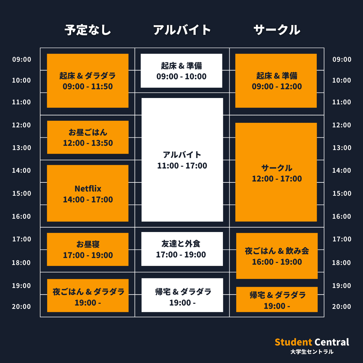 大学生セントラル：大学生の土日のスケジュール
