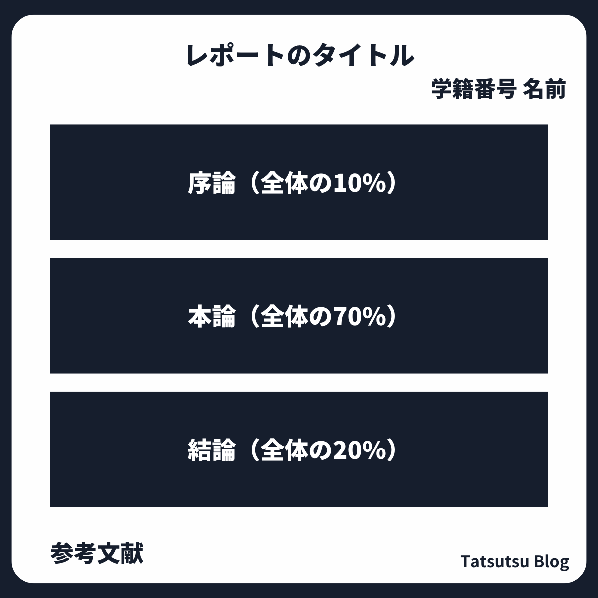レポートの全体像