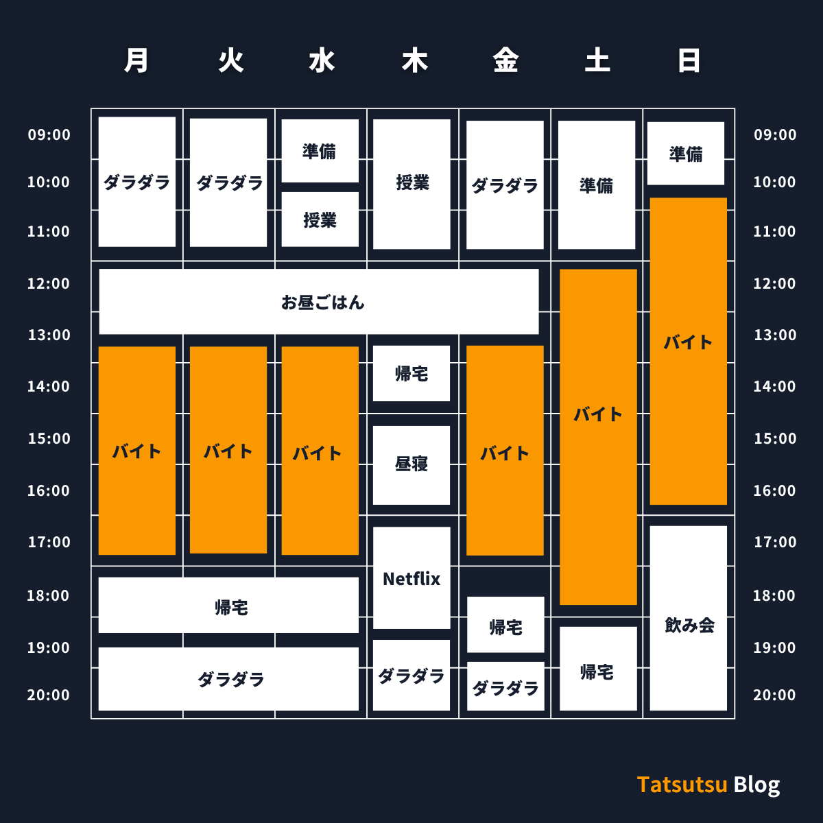 Tatsutsu Blog：おすすめしないスケジュール