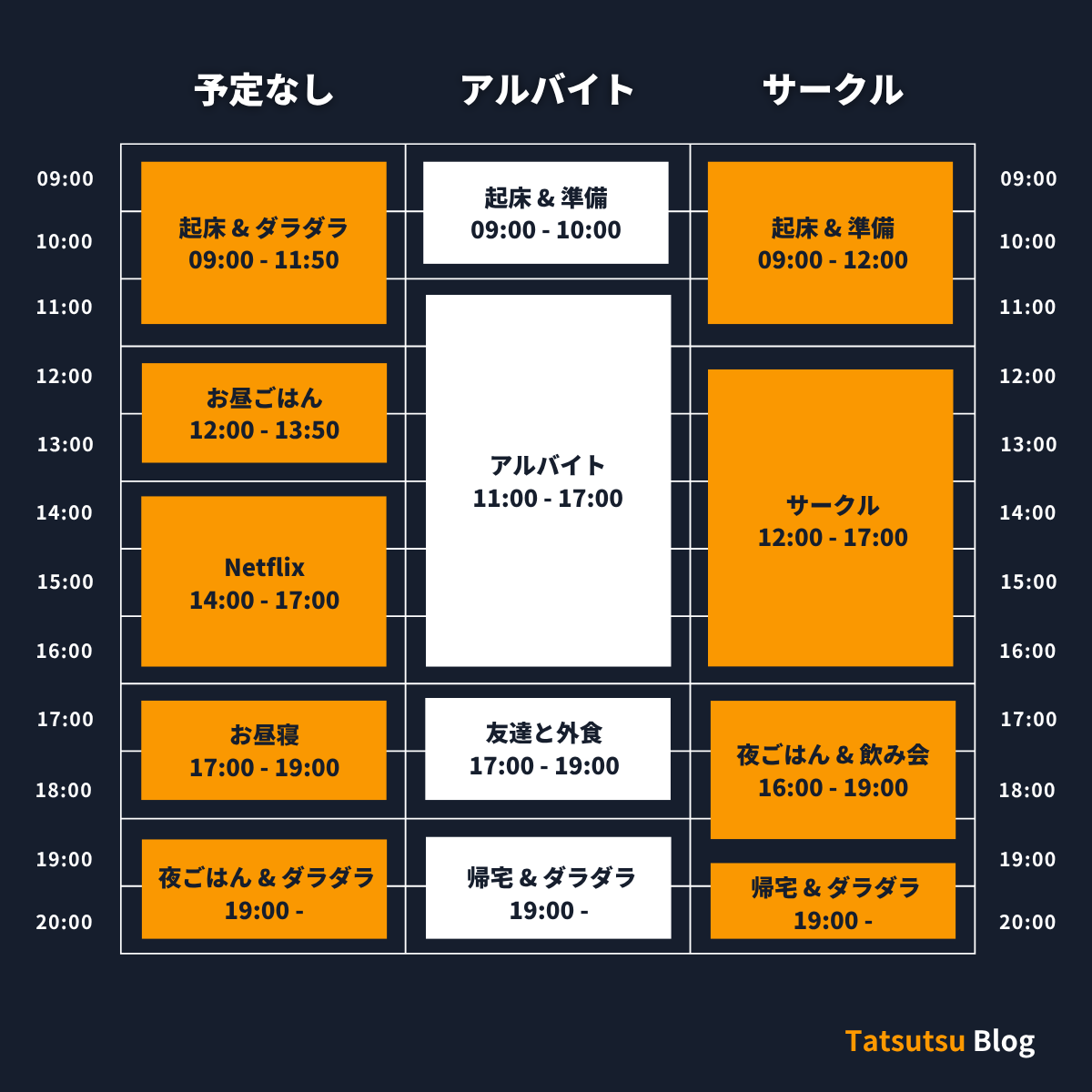 Tatsutsu Blog：大学生の土日のスケジュール