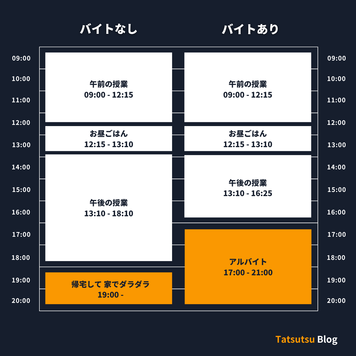 Tatsutsu Blog：大学生の平日のスケジュール