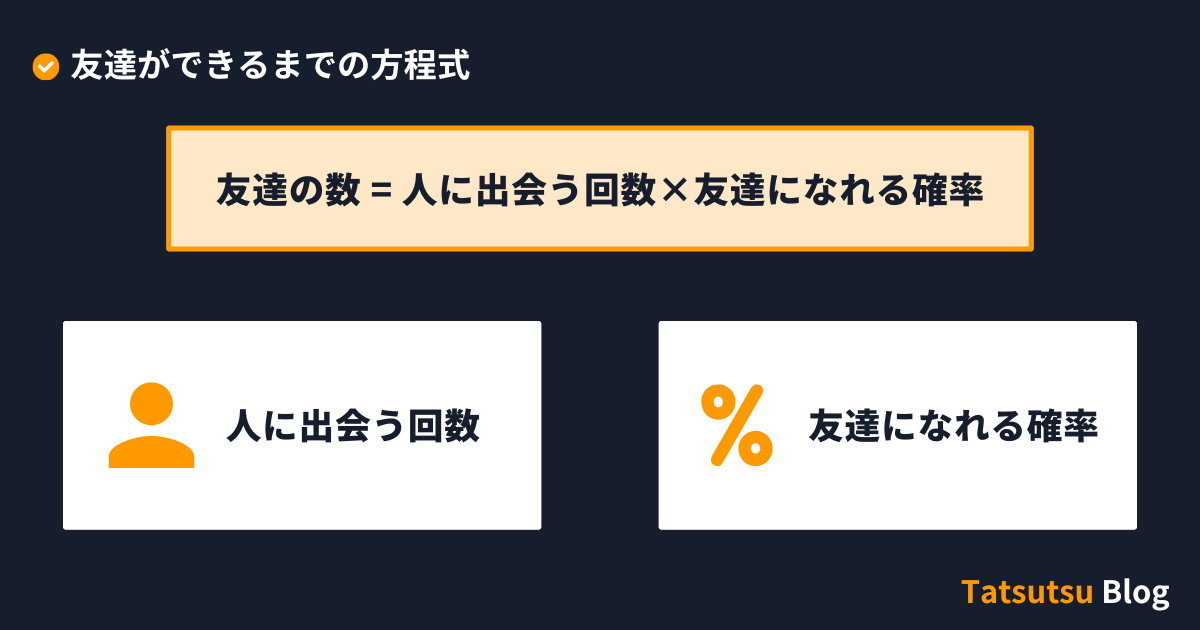 友達ができるまでの方程式