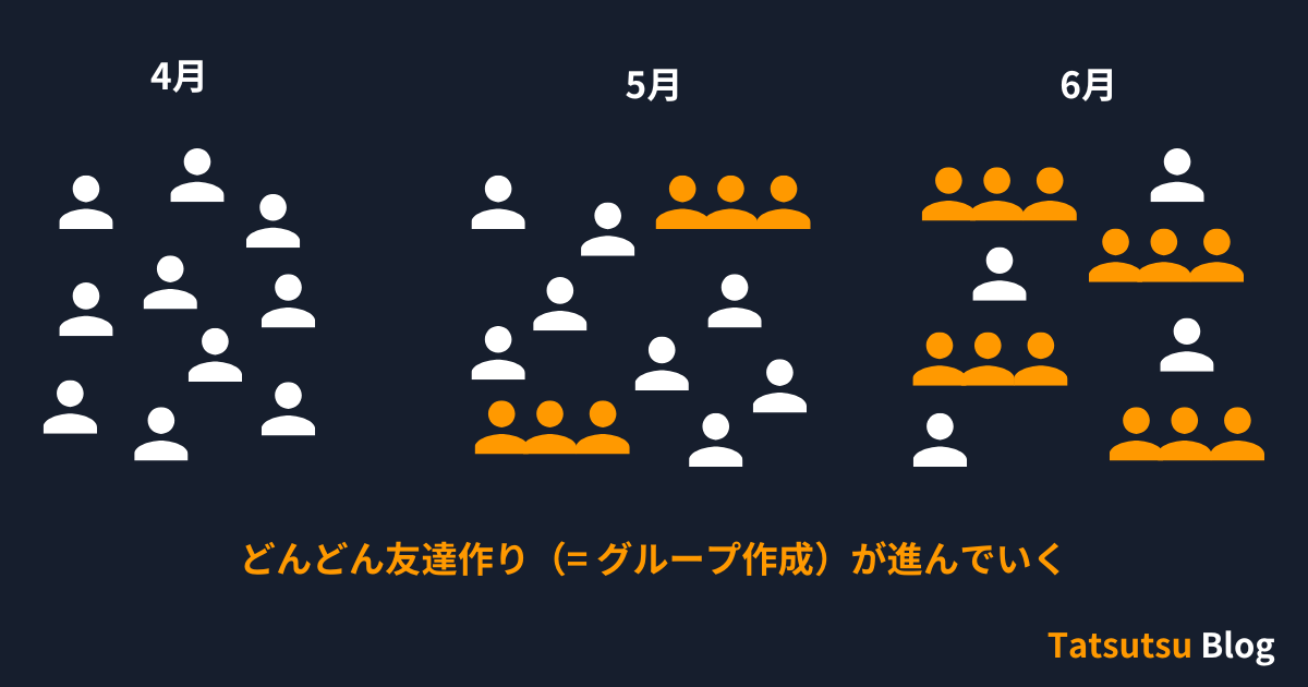 友達作りはスタートダッシュが大事