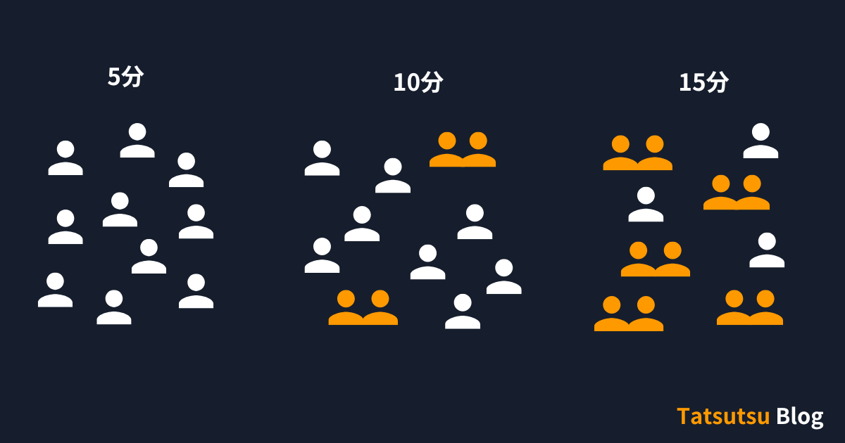 大学の体育：ペア組みは時間との勝負