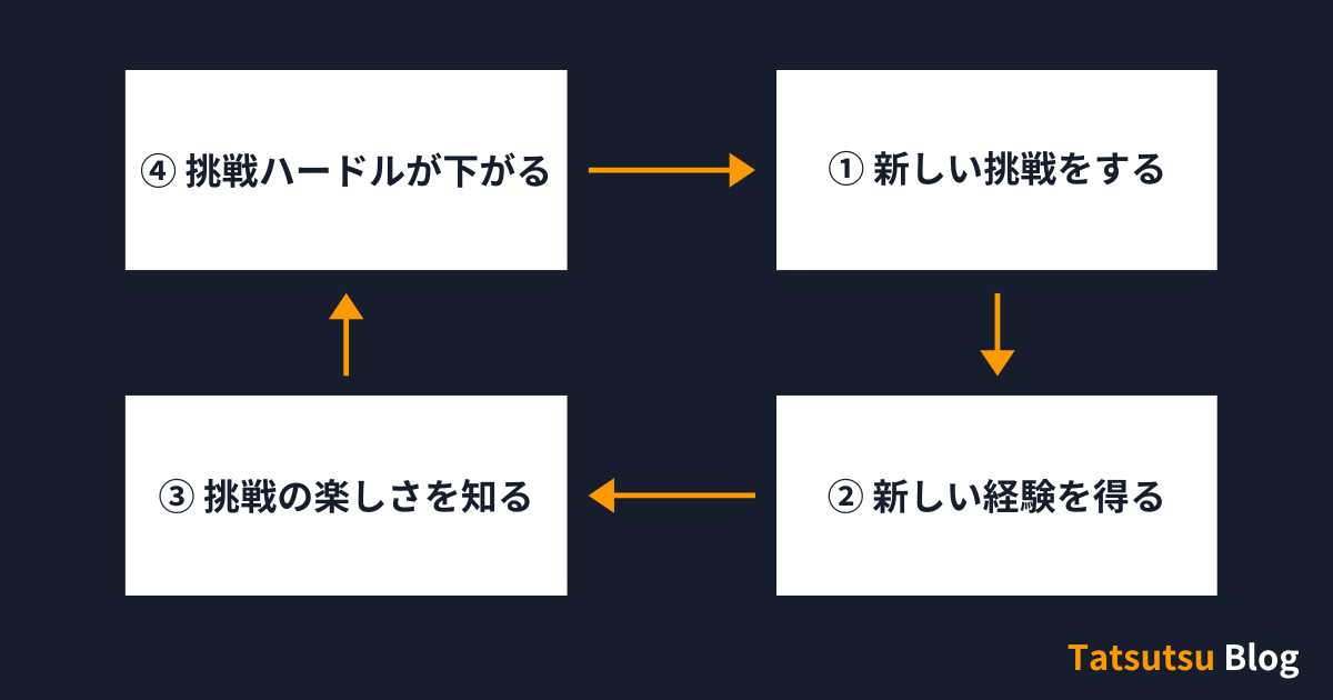 大学ぼっちの神ループ