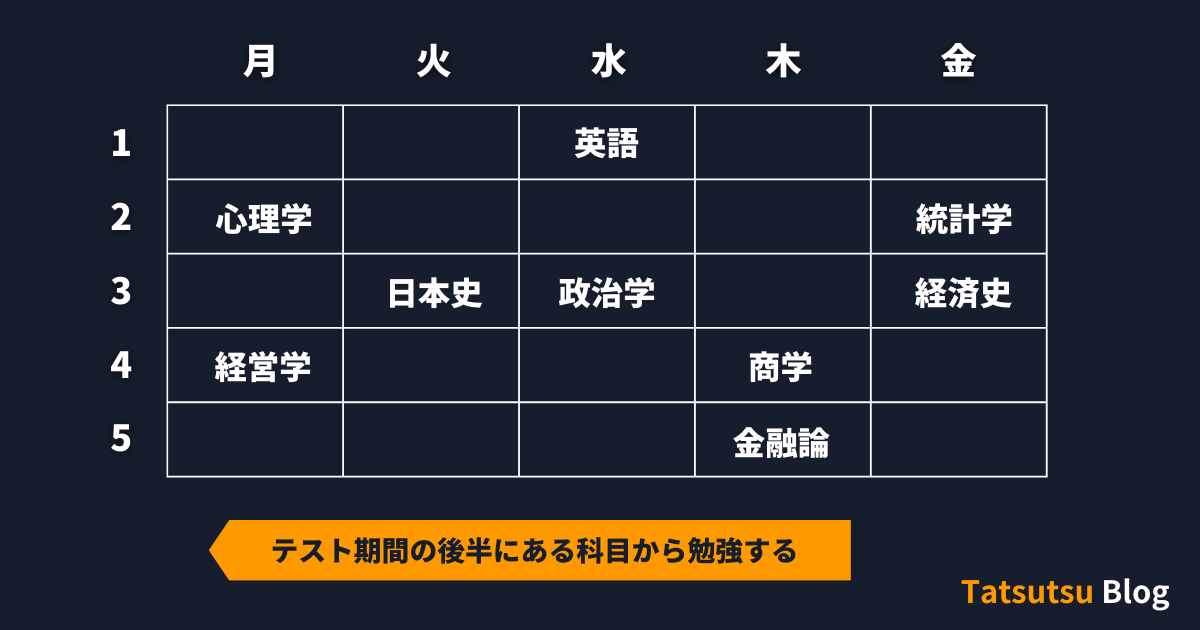 テスト期間の後半にある科目から勉強する