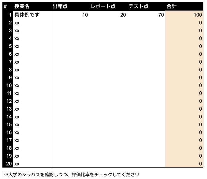 テスト評価管理シート