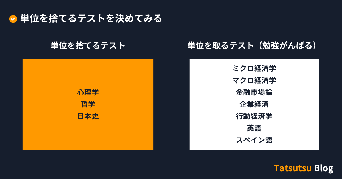 単位を捨てるテストを決めてみる