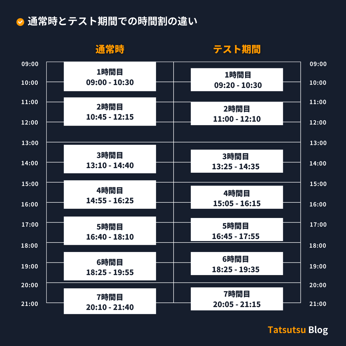 通常時とテスト期間での時間割の違い