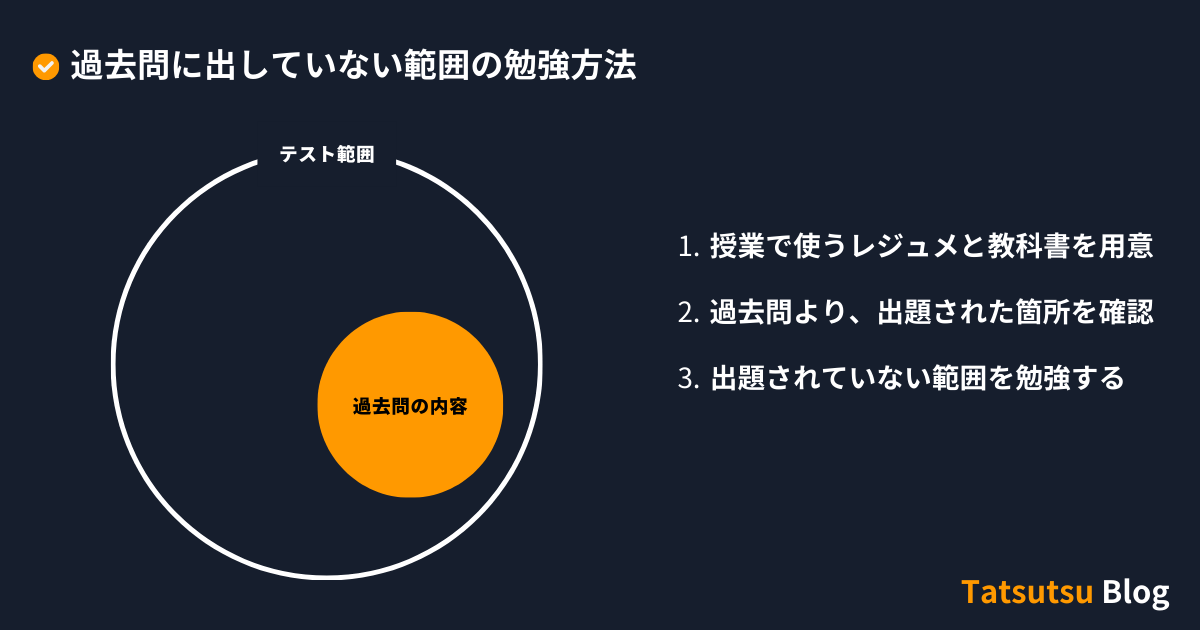過去問に出していない範囲の勉強方法