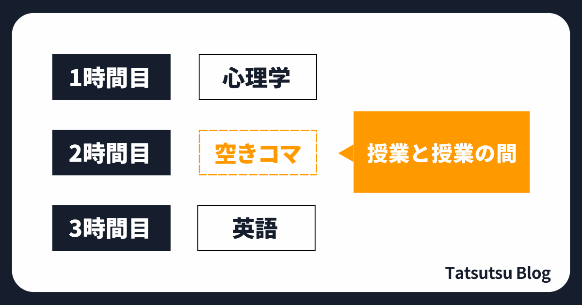 大学の時間割にある空きコマ